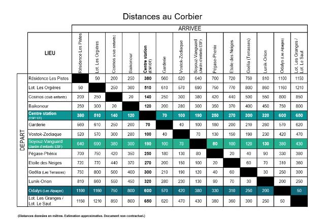 Appartements Les Alpages Du Corbier - Le Corbier